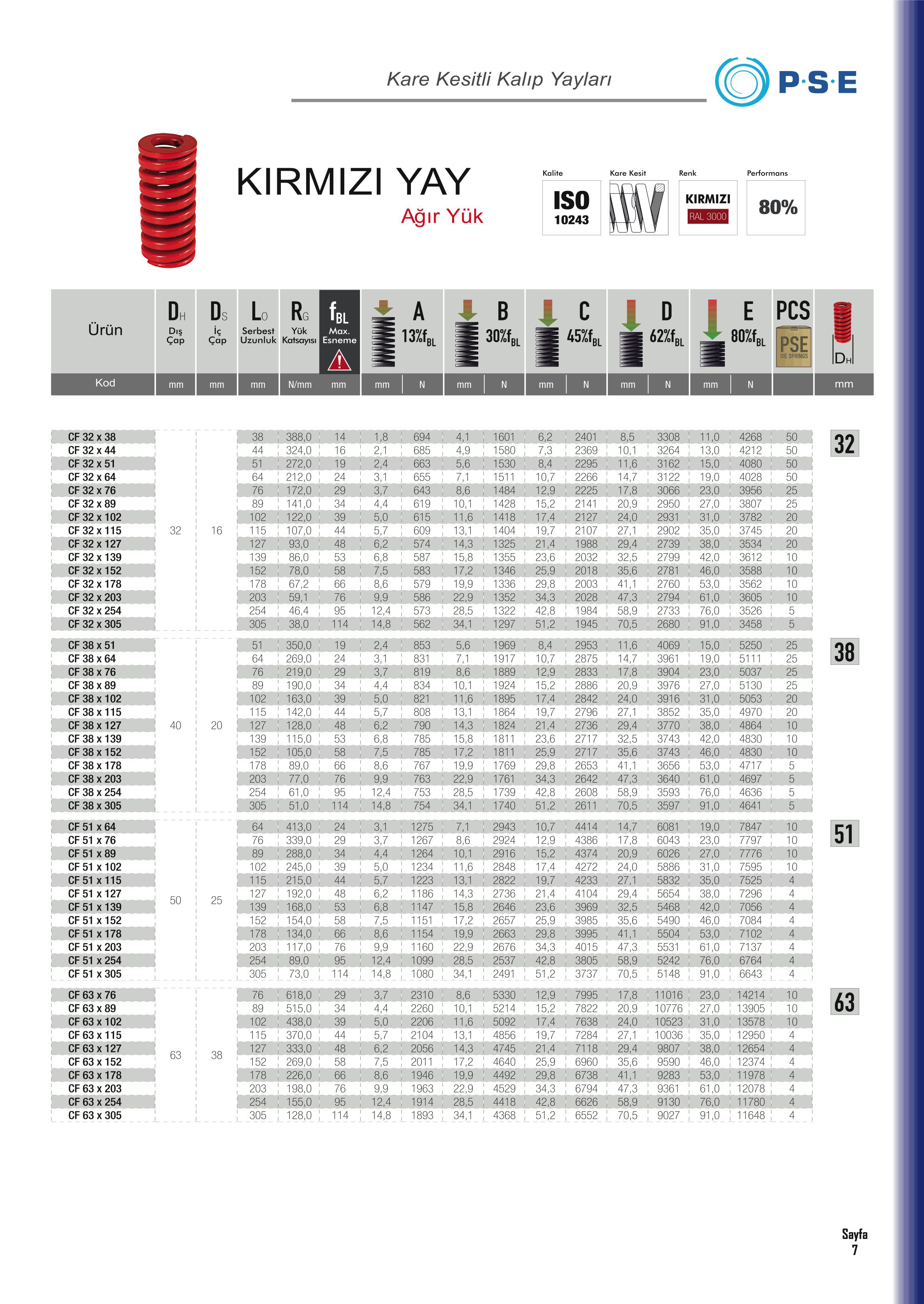Tuğra Teknik Hırdavat